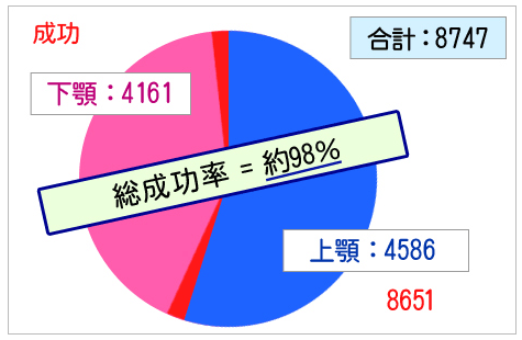 長期データ